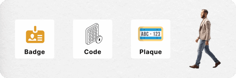 Visuel Watch4Safe montrant trois options d’accès sécurisés : un badge, un clavier à code et une plaque d’immatriculation, à côté d’un homme en train de marcher.