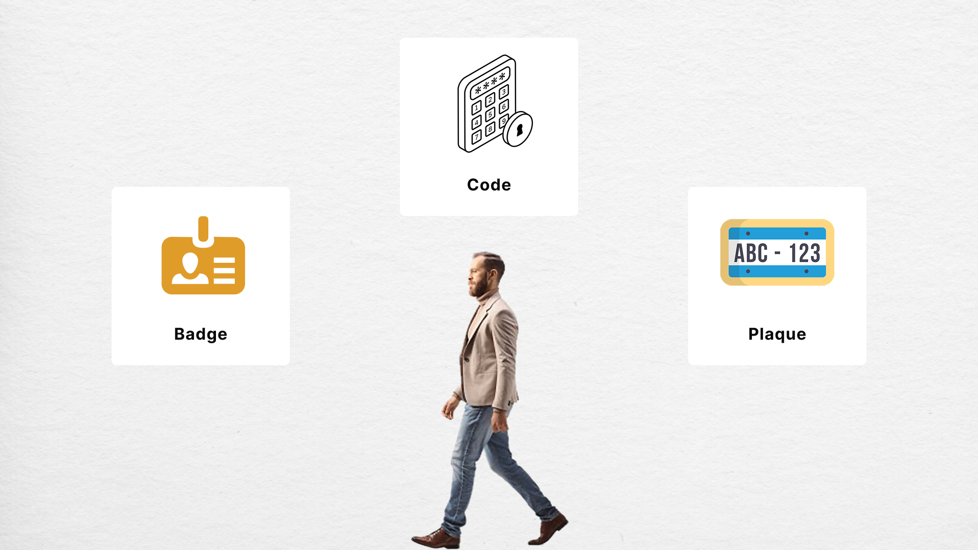 Lire la suite à propos de l’article Contrôle d’accès en entreprise : badges, codes ou lecture de plaques ?